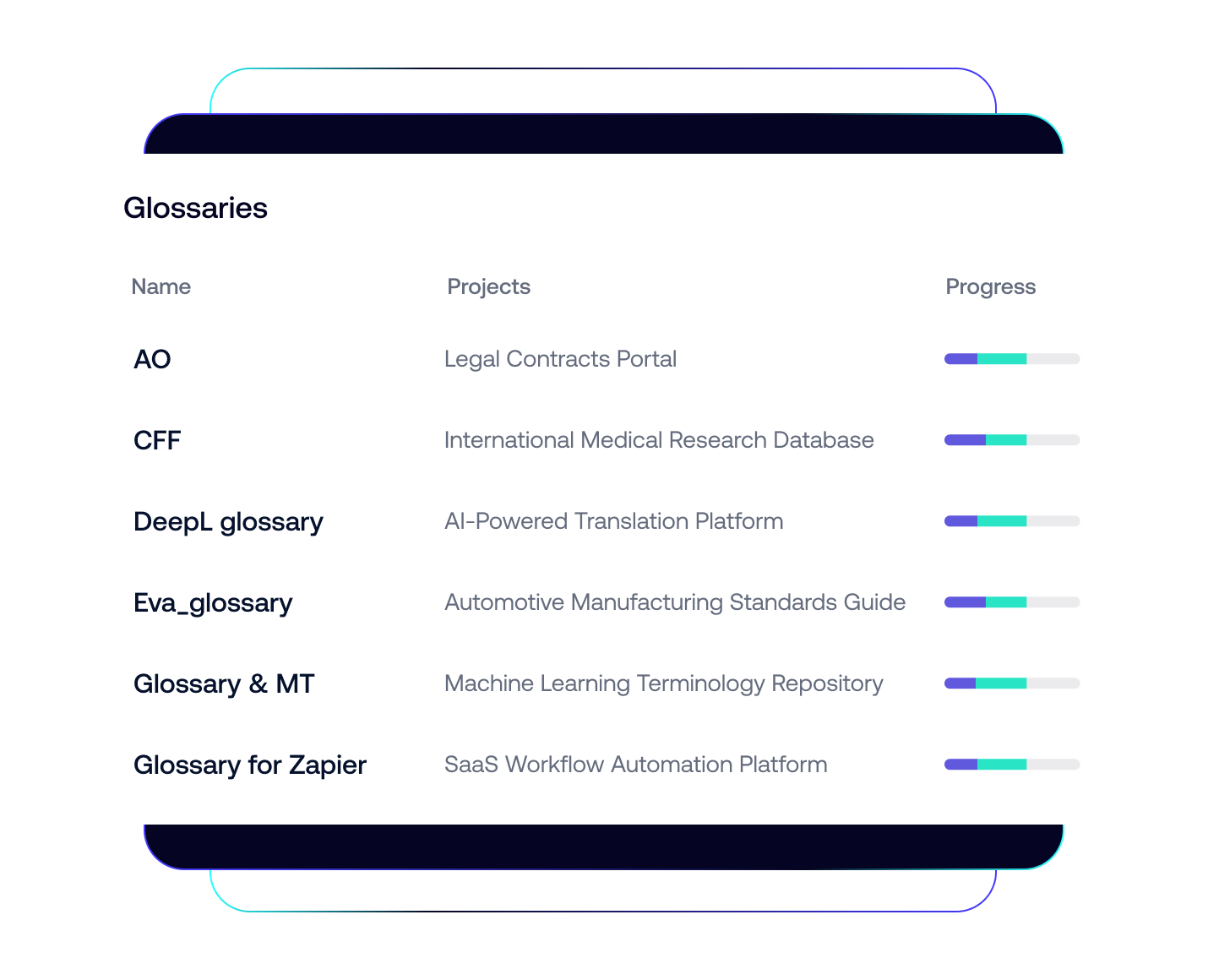 Benefits_Technical Content Consistency